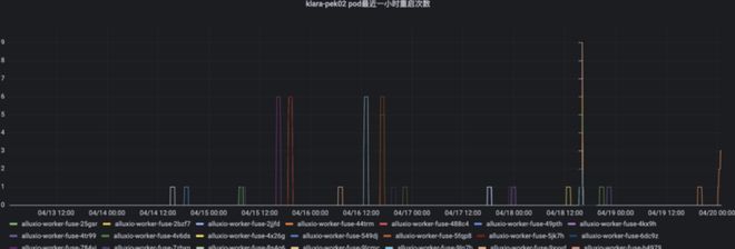 |k8凯发【网页版官网】Alluxio AI 助力知乎千卡模型训练